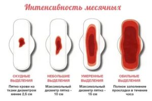 Месячные третий раз за месяц