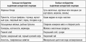 Чем заменить тромбо асс при гастрите с повышенной кислотностью?