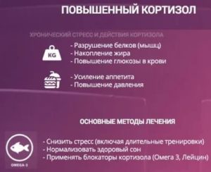 Влияние стресса на анализ крови