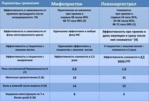 Могут ли таблетки не подействовать?