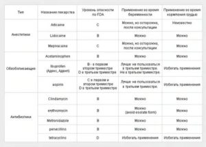 Что можно принять на 15 неделе беременности от боли в голове?