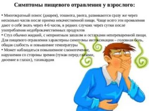 После отравления остается слабость и тошнота