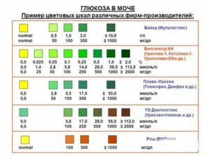 Сахар крови 3,9, сахар в моче, что это?