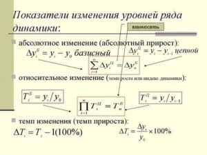 В какую сторону изменились показатели?