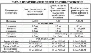 Прививка от столбняка и уколы цефазолина на раннем сроке беременности