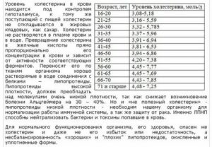 Считаются ли такие показатели нормой?