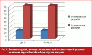 Результат положительный или отрицательный?