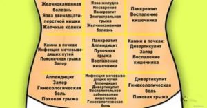 Была тупая боль в правом подреберье, боль в желудке, температура и слабость