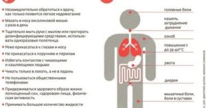 Как долго могут сохраняться данные симптомы?