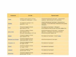 Не могу подобрать средство контрацепции