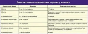 Нужно ли прекращать прием препарата в моем возрасте?