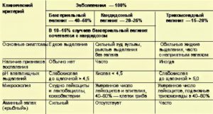 Флуконазол при хламидиозе у мужчин схема