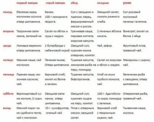 Можно ли соблюдать рост после удаления желчного пузыря