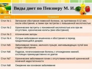 Можно ли алкоголь при диете №5?