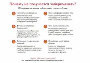 Не получается забеременеть полгода, что делать?