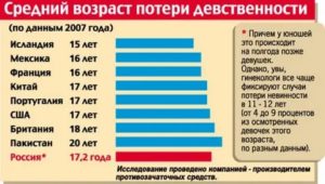 Можно ли самой лишить себя девсвенности?