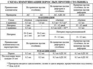 Прививка от столбняка и уколы цефазолина на раннем сроке беременности