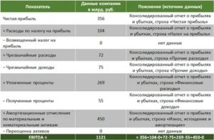 Считаются ли такие показатели нормой?