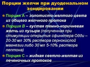 Мало желчи при дуоденальном зондировании