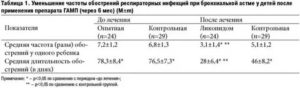 Сколько иммуноглобулина Е в крови при аллергической бронхиальной астме?