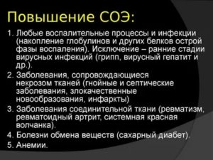 Как долго может держаться повышенное СОЭ после болезни?