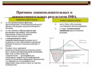 Может ли результат быть ложноотрицательным?