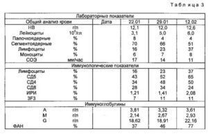 Анализы на ботулизм