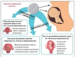 Что можно принять на 15 неделе беременности от боли в голове?