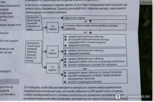 ОК Жанин, пропустила таблетку