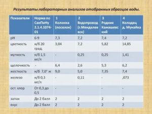 Желательно ли сдавать анализы  для контроля динамики в одной лаборатории?