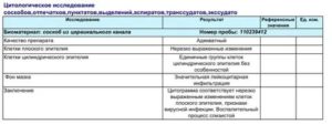 Помогите расшифровать цитологическое исследование